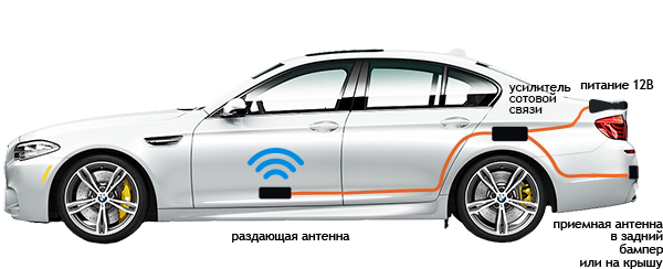 Схема работы